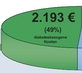 Graphik Gesamtkosten pro Kopf und Jahr